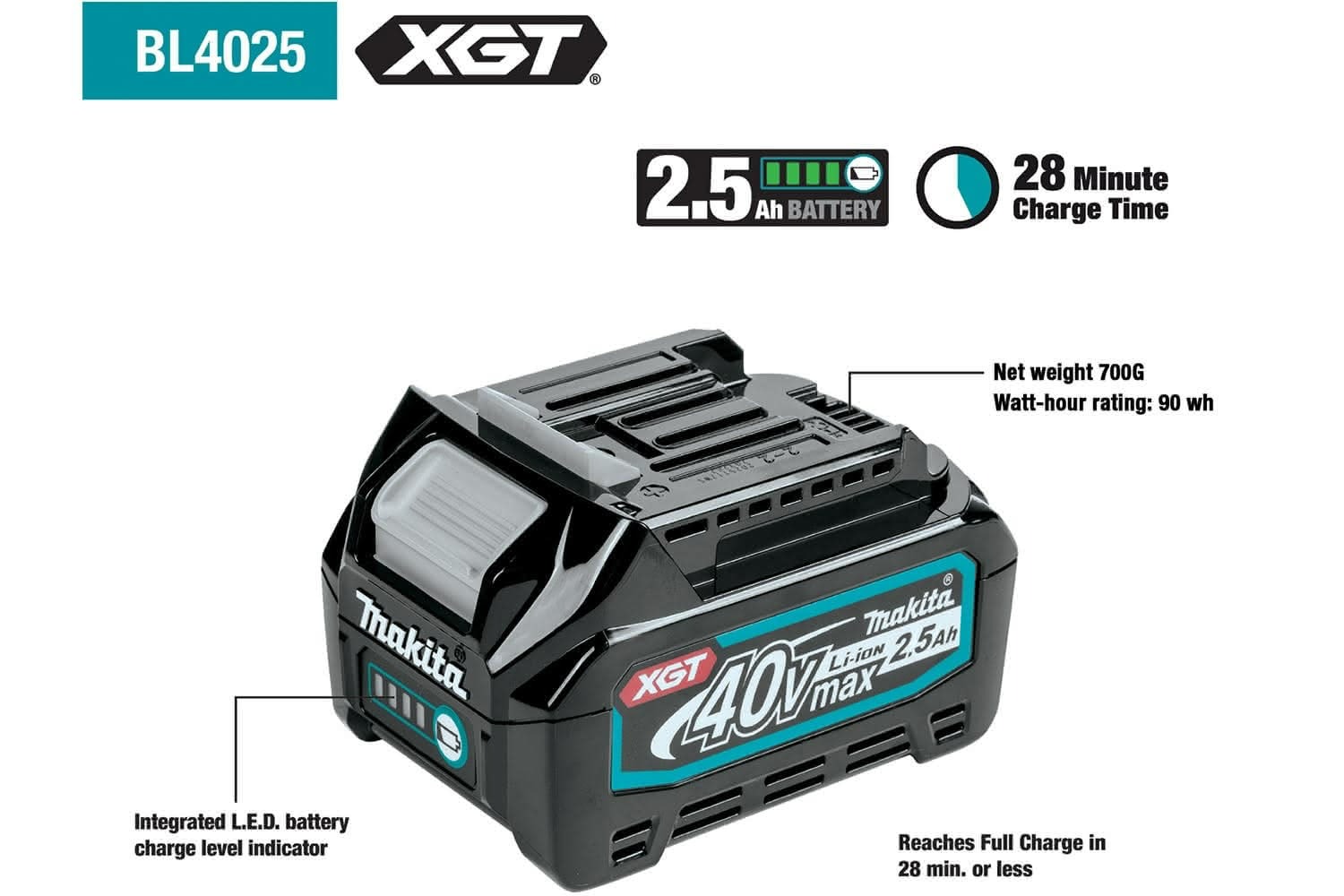 MAKITA BATTERY & CHARGER KIT 40v 2.5ah (1913Y6-3) - Image 3