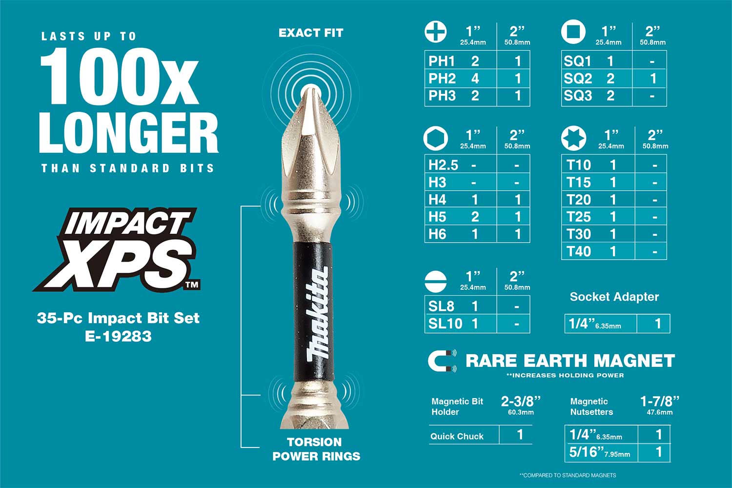SCREWDRIVER BIT SET MAKITA XPS E-19283 35pce - Image 2